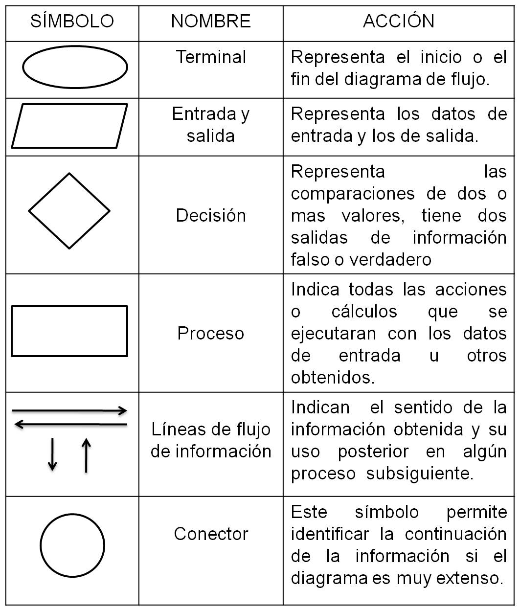 Diagrama